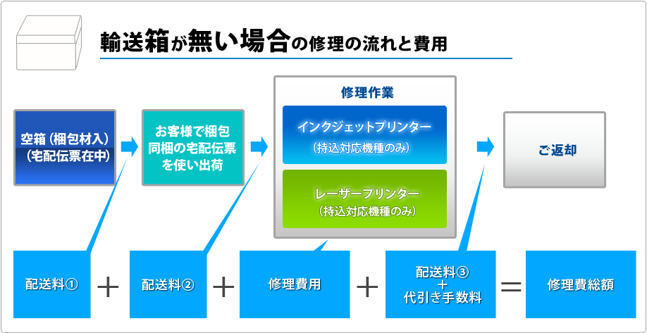 キヤノン製プリンター修理イメージ